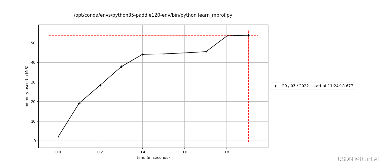 Python memory profiler karr s blog